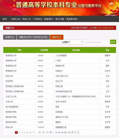 高校專(zhuān)業(yè)調(diào)整潮 網(wǎng)絡(luò)遠(yuǎn)程技術(shù)教育成撤銷(xiāo)熱點(diǎn)，知名高校數(shù)量居首