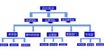 百達(dá)教育網(wǎng) 中國(guó)十佳網(wǎng)絡(luò)遠(yuǎn)程教育機(jī)構(gòu)引領(lǐng)遠(yuǎn)程技術(shù)學(xué)習(xí)新風(fēng)尚