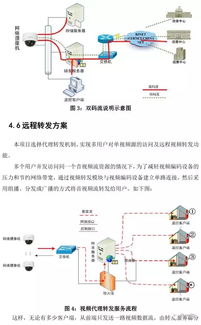 智慧教育標(biāo)準(zhǔn)化考場(chǎng)巡查系統(tǒng)技術(shù)方案 基于網(wǎng)絡(luò)遠(yuǎn)程技術(shù)的應(yīng)用
