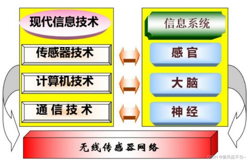 物聯網技術 第三章傳感器與無線傳感網學習筆記——網絡遠程技術教育視角